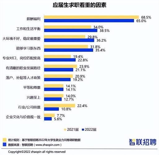 找工作重视哪些方面 找工作注重的因素