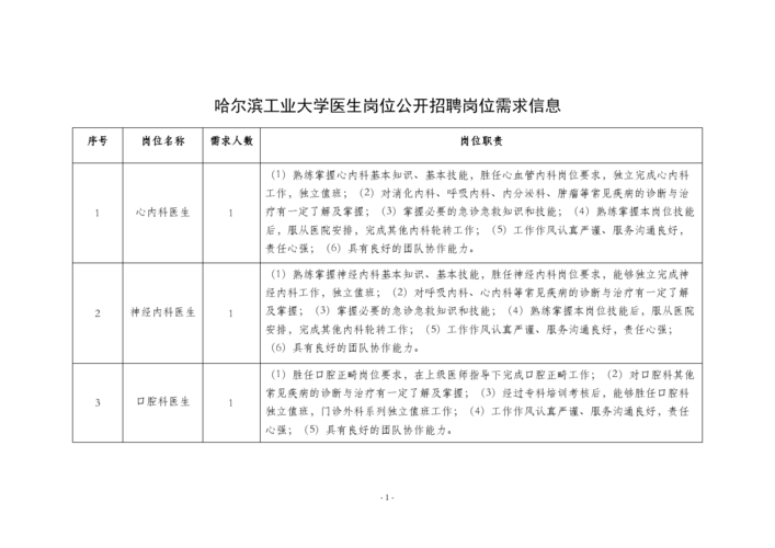 找工作需要了解哪些信息 找工作需要了解哪些信息呢