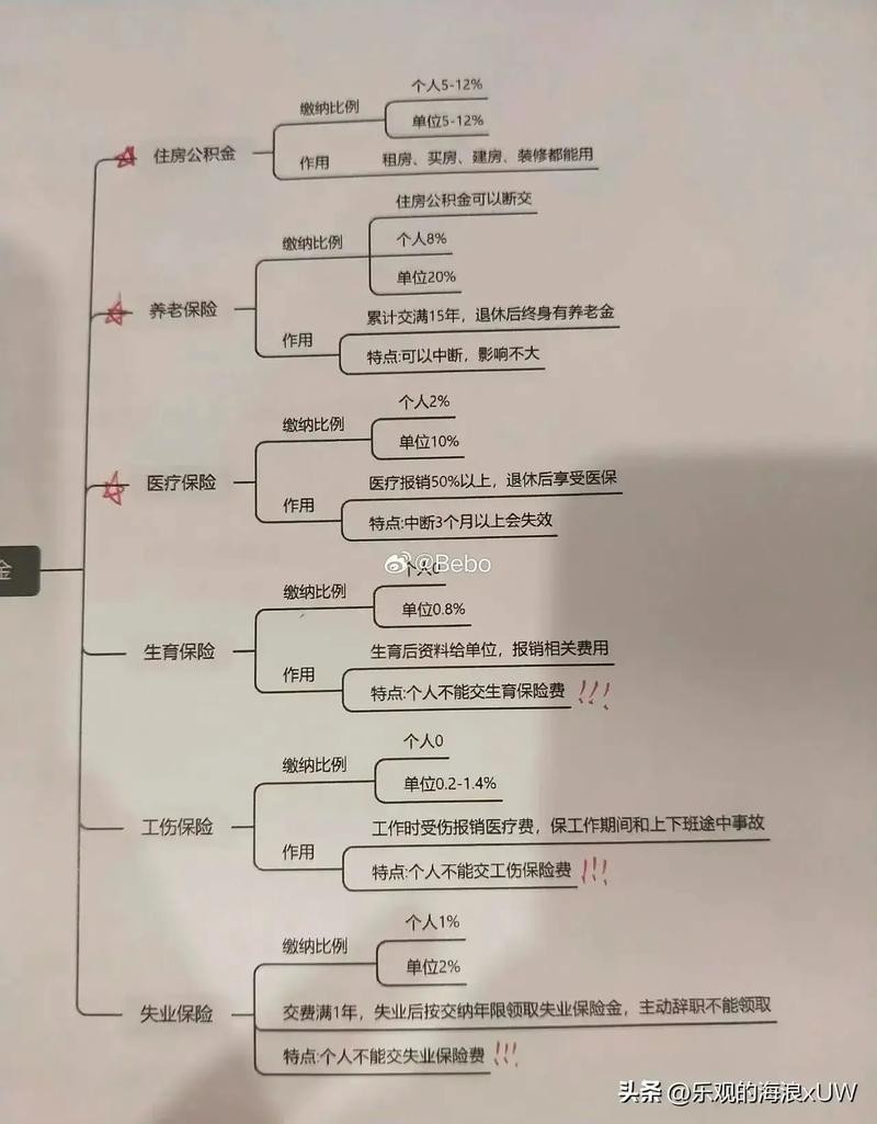 找工作需要了解哪些内容 找工作需要了解的基本常识