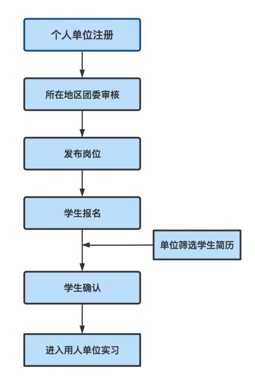 找工作需要几个步骤 找工作的步骤是什么