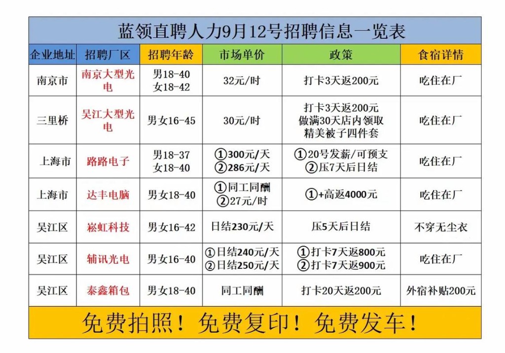 找日结工app附近 找日结工的app