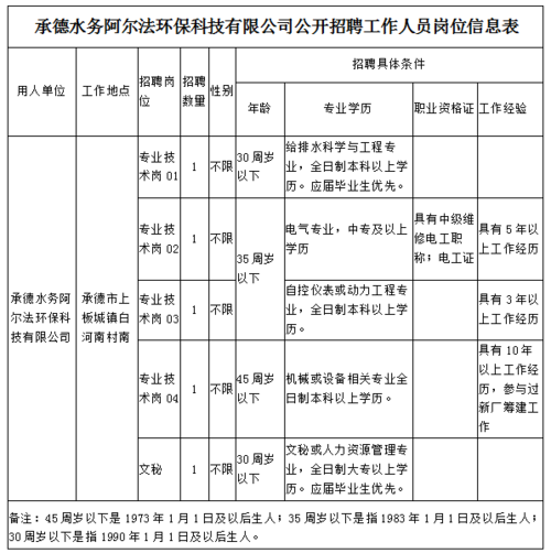 承德本地工作招聘 承德工作招聘信息网