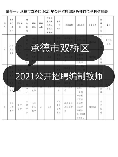 承德本地工作招聘 承德工作招聘信息网