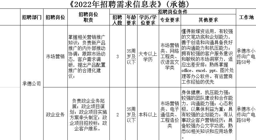 承德本地的招聘 承德本地招聘平台