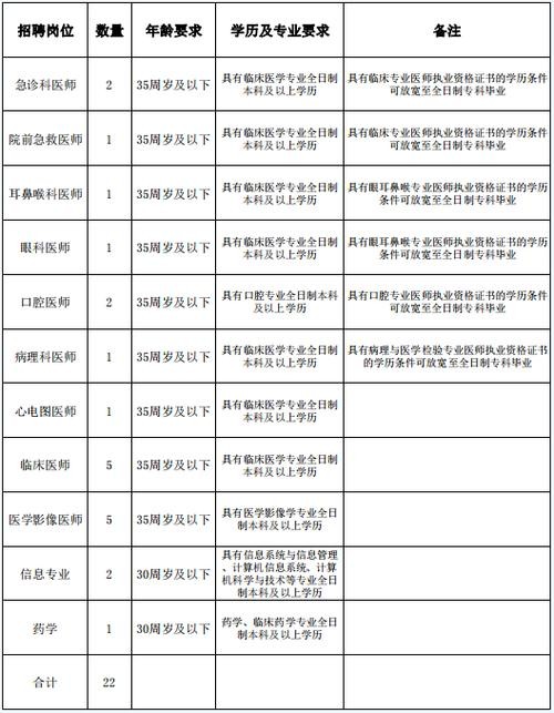 抚宁本地招聘 抚宁本地招聘信息