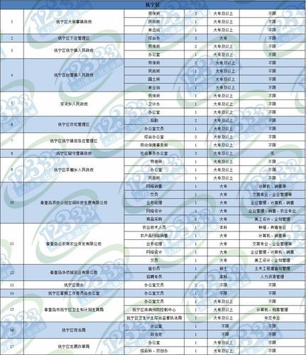 抚宁本地招聘 抚宁本地招聘信息