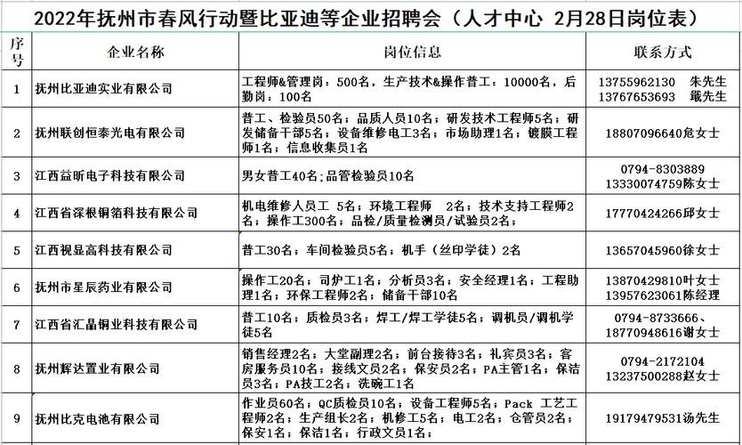 抚州本地企业招聘 抚州市企业招聘