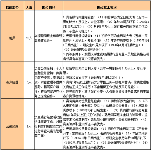 抚州本地招聘岗位 抚州哪里招聘