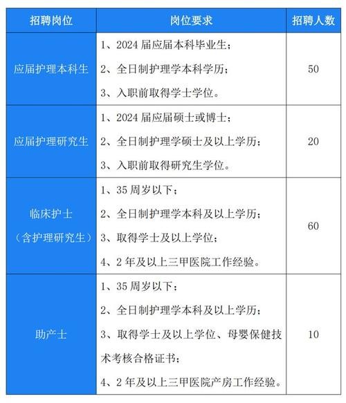 护士招聘本地人优先吗 一般招聘护士要求资格证吗