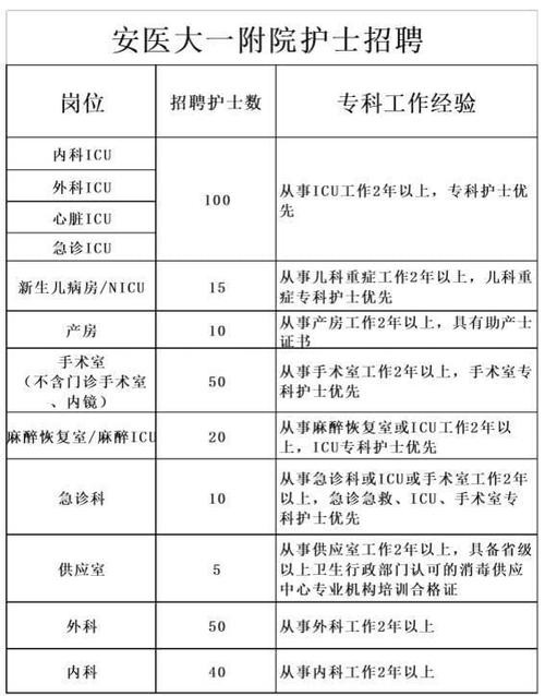 护士招聘本地人优先吗 一般招聘护士要求资格证吗