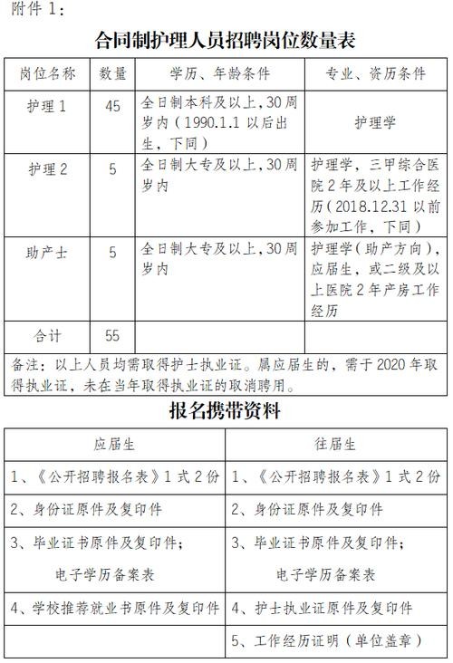 护士招聘本地人怎么报名 护士怎么找招聘信息