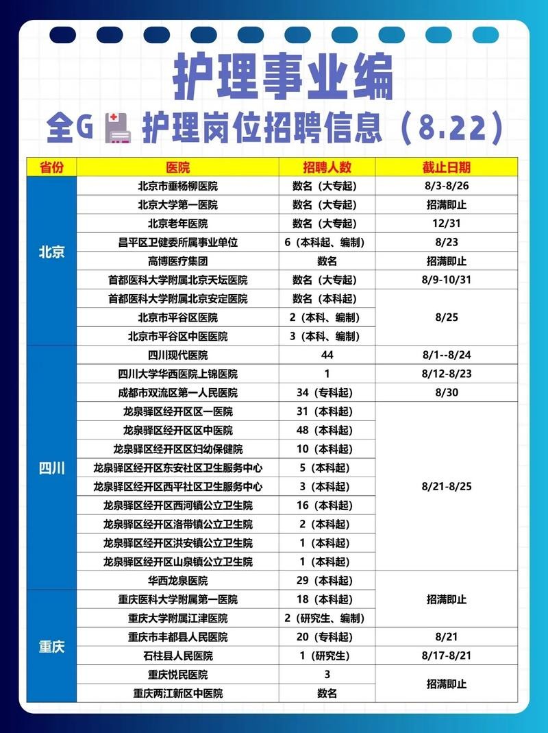 护理招聘信息本地 护理人员招聘信息