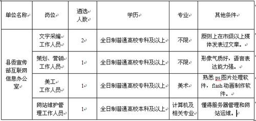 护理遴选考试 护理人员招募与遴选原则