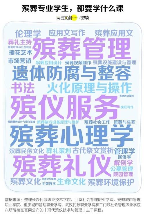 报考殡葬专业的面试 报考殡葬专业的面试题