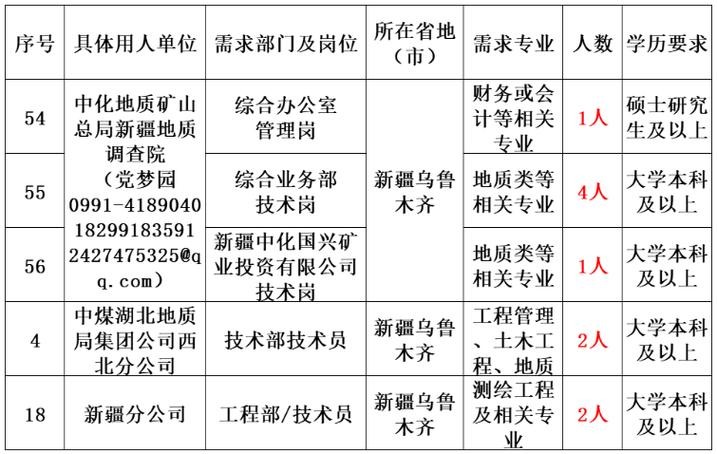 拉萨本地工厂招聘 拉萨本地工厂招聘最新信息