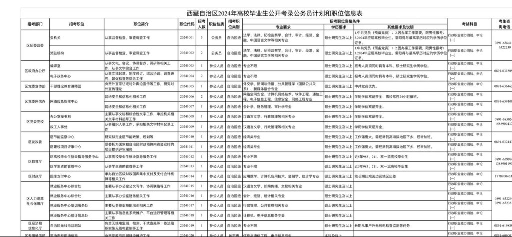 拉萨本地招聘平台有哪些 拉萨招聘信息最新招聘2020