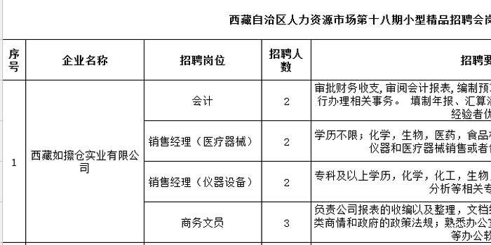 拉萨本地招聘平台有哪些 拉萨招聘信息最新招聘2020