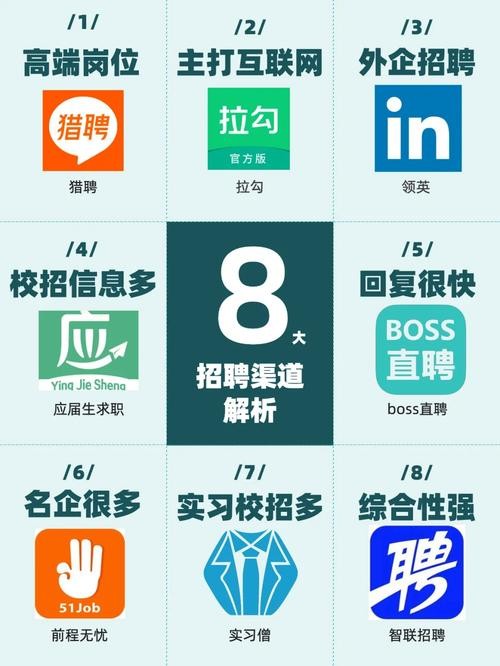 招人从哪个app上好招？ 招人用哪个软件好