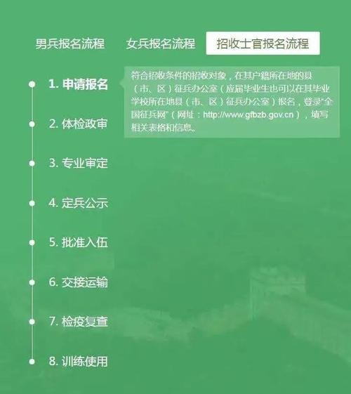 招人在哪个网站比较好找 军事人才招聘网官网报名入口