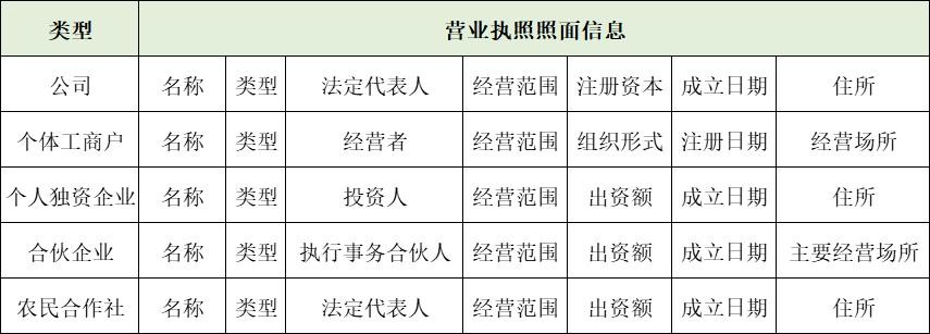 招人在哪个网站比较好找不用营业执照的工作 招人在哪个网站比较好找不用营业执照的工作有哪些