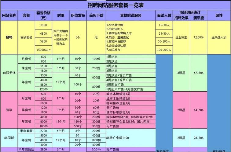 招人用哪个网站 招人哪个网站好