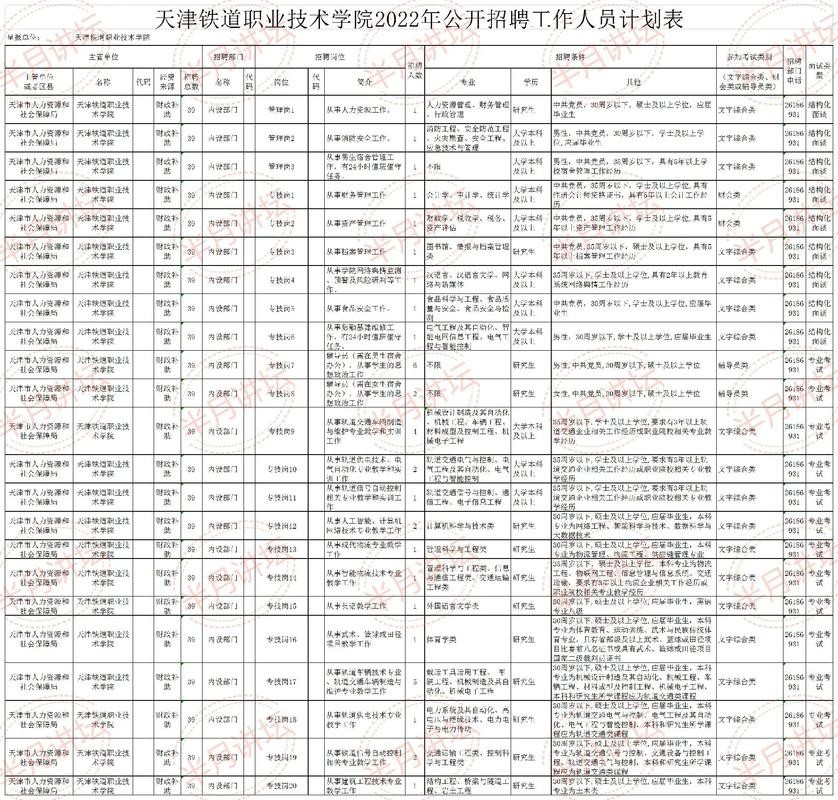 招工 最新招聘信息 天津市招工 最新招聘信息