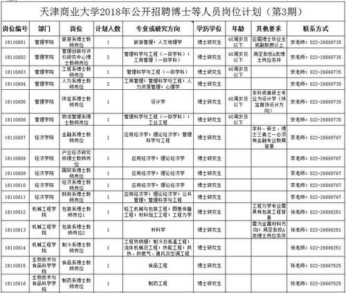 招工 最新招聘信息 天津市招工 最新招聘信息