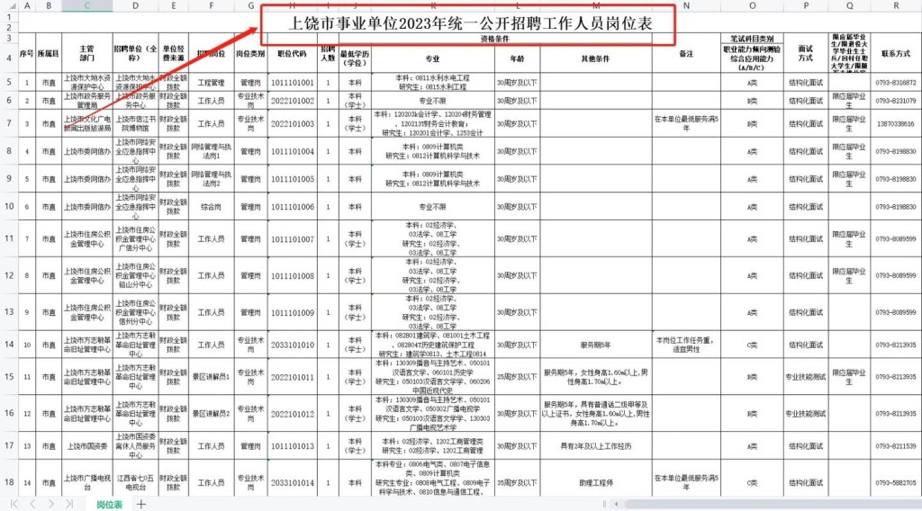 招工信息本地上饶招聘 上饶本地招聘网站