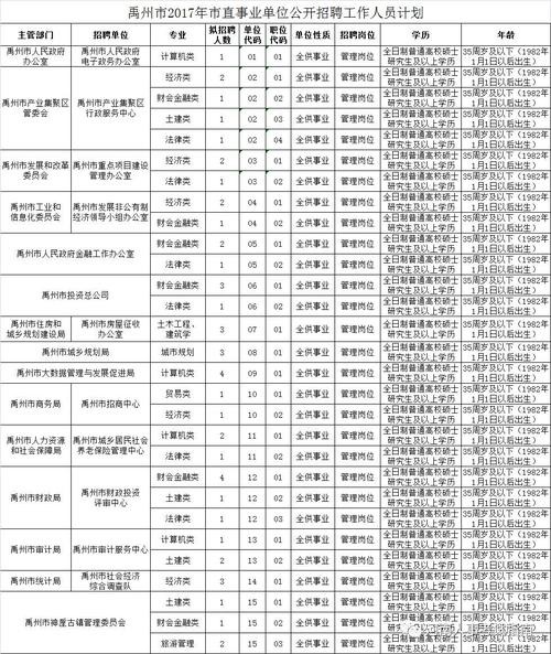 招工信息本地禹州招聘 禹州招聘信息本地招聘