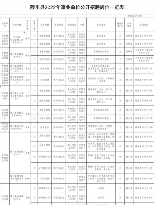 招工招聘晋城本地 晋城工作招聘网