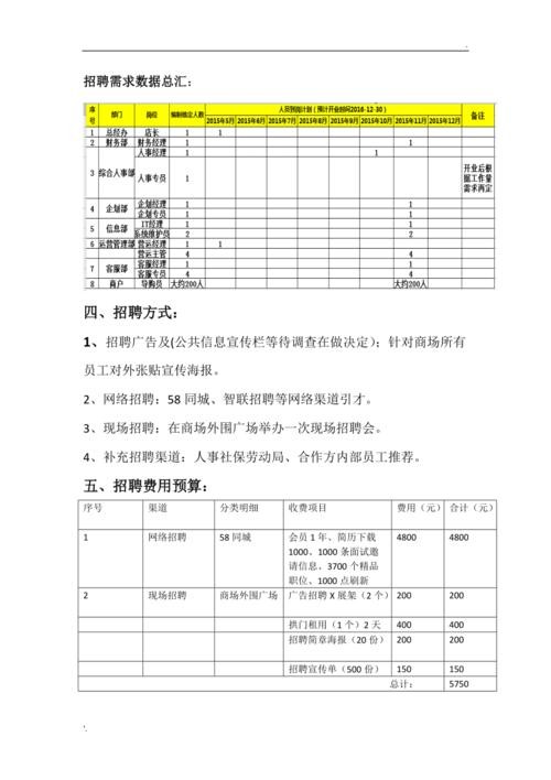 招工方法与措施 招工方案包括哪些内容