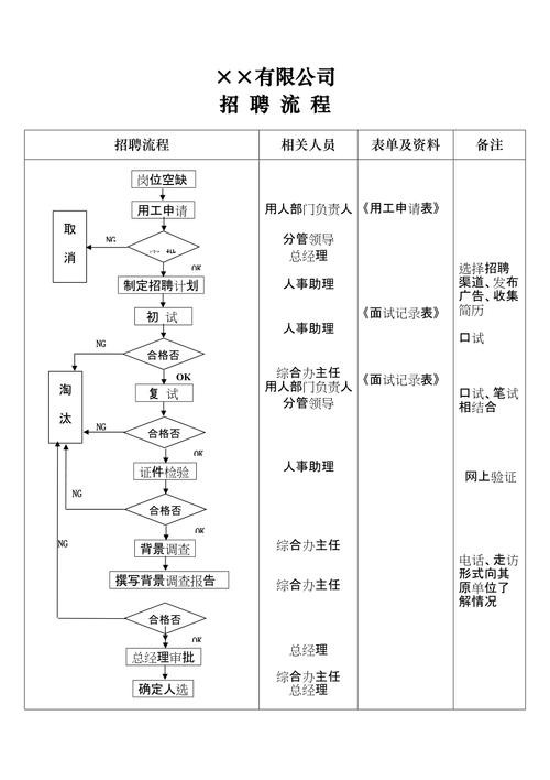 招工方法与措施 招工步骤