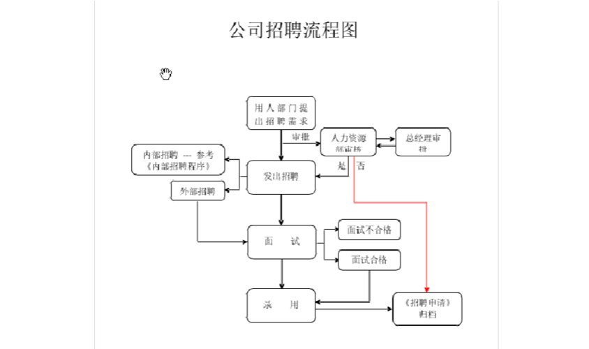 招工的程序 招工程序细则怎么写