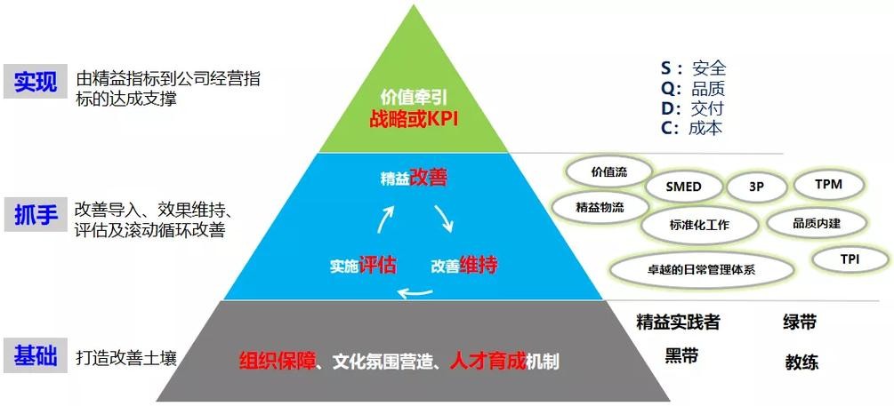 招聘 方法论 招聘方法论沉淀