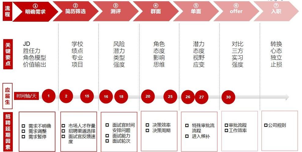 招聘3要素 招聘的几个要素是什么