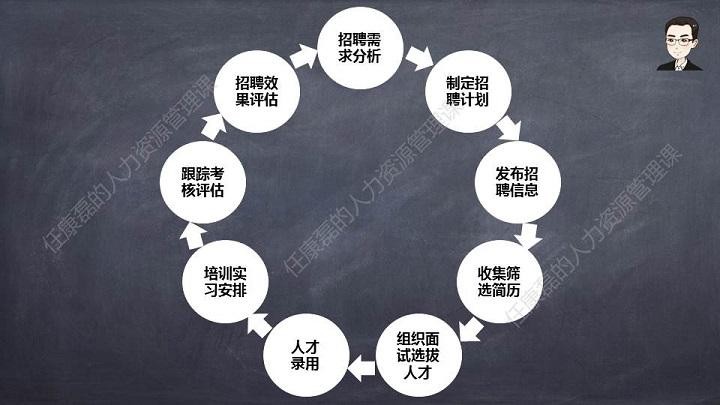 招聘3要素 招聘要素有哪些