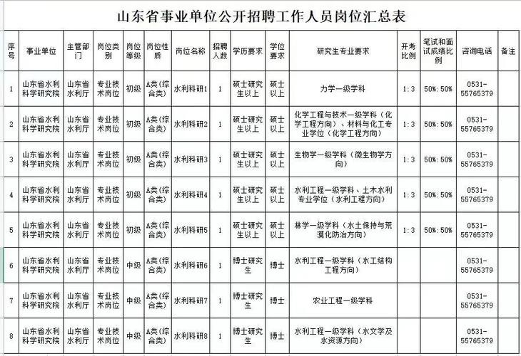 招聘45岁以下 招聘45岁以下硕士的岗位