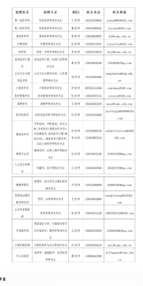 招聘45岁以内博士 招聘45岁以内博士的公司