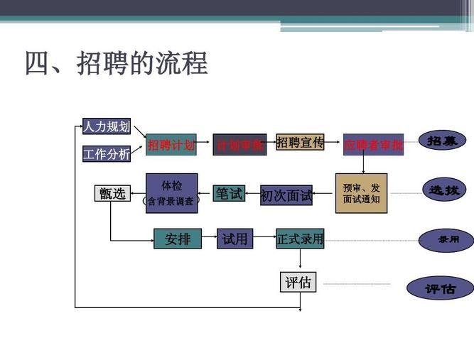 招聘三大原则 招聘三大原则是指