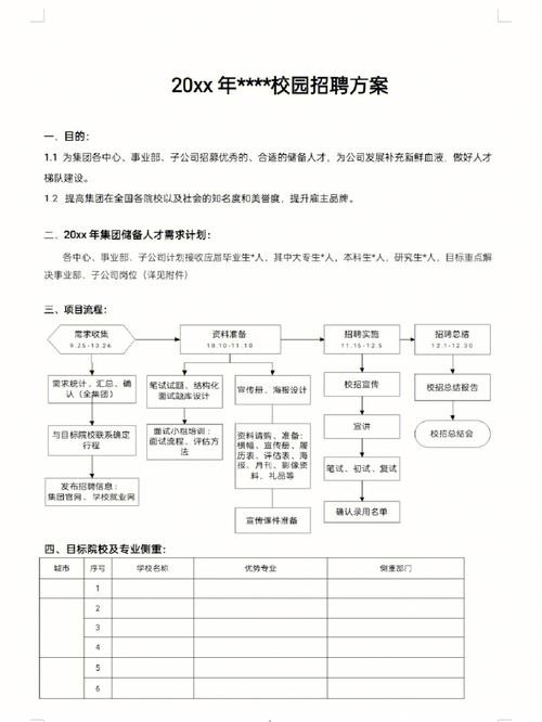 招聘三大原则 招聘的几项重要原则