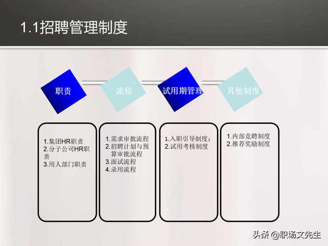 招聘三大原则包括 招聘的几项重要原则