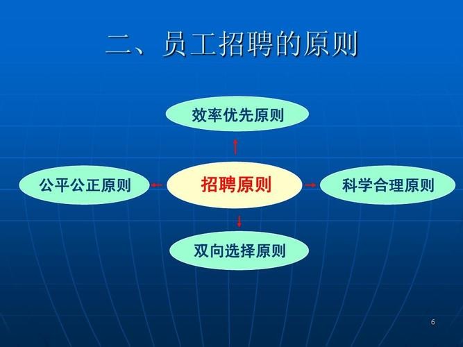 招聘三大原则是什么 招聘的几项重要原则