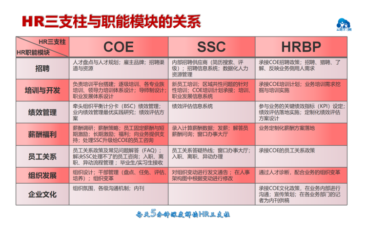 招聘三要素 招聘的三大支柱