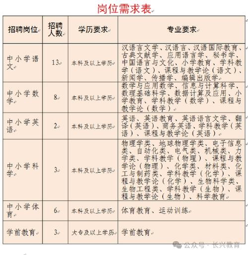 招聘不在本地怎么答复 长兴本地最新招聘信息