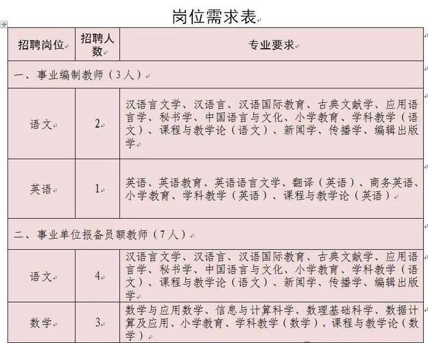 招聘不在本地怎么答复 长兴本地最新招聘信息