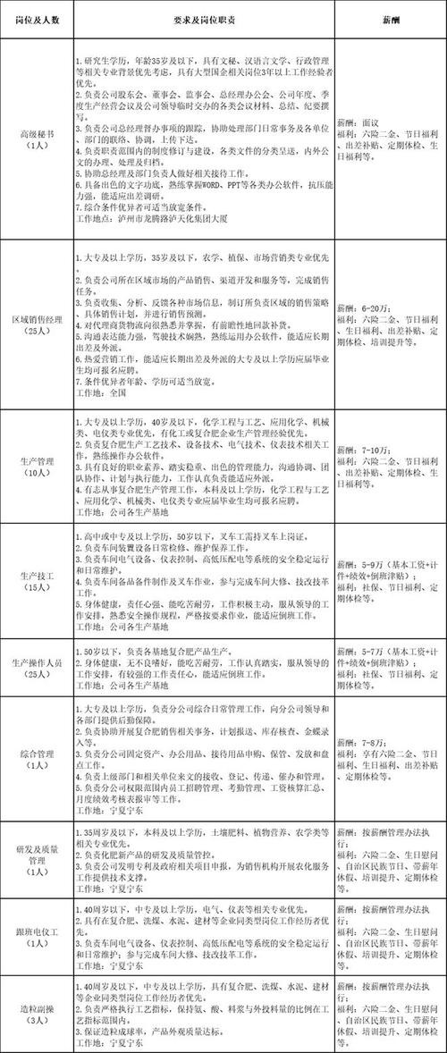 招聘专业岗位职责 招聘专业岗位职责有哪些