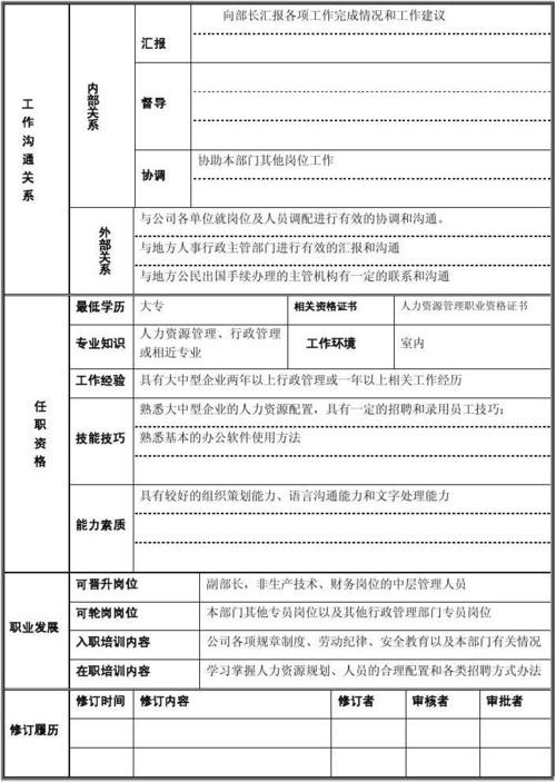 招聘专业岗位职责有哪些 招聘专业的工作