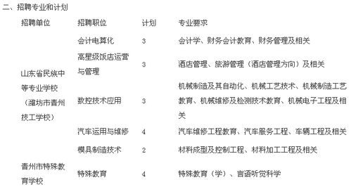 招聘专业技能有哪些 招聘专业技能有哪些内容