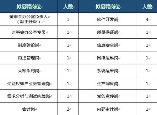 招聘专业技能有哪些 招聘专业技能有哪些方面