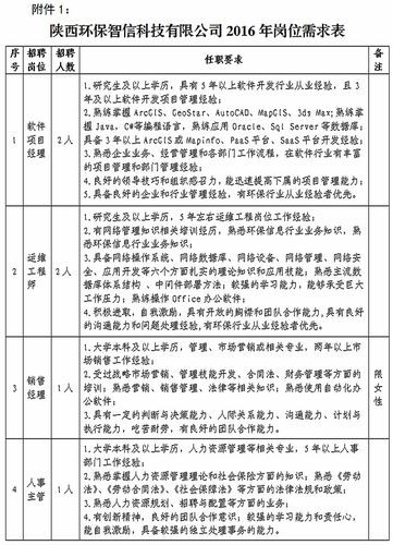 招聘专业技能有哪些 招聘专业技能有哪些要求